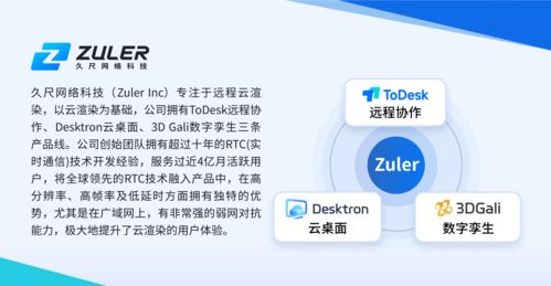 ToDesk遠程協(xié)助軟件 用戶量暴漲背后，安全與高效鑄就核心競爭力