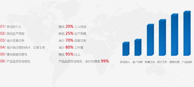 全面解讀 現(xiàn)代MES系統(tǒng)——制造業(yè)數字化轉型的核心軟件服務